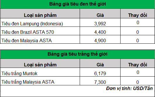 giá tiêu trên thế giới 11-3-2024_1710125221.png